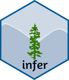 infer